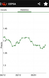 Ahorrar en gasolina con nuestro smartphone - Histórico de precios