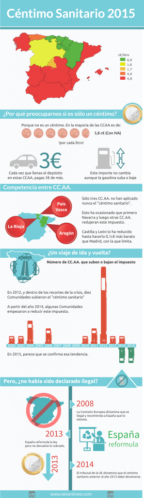Infografía Mapa Centimo Sanitario 2015