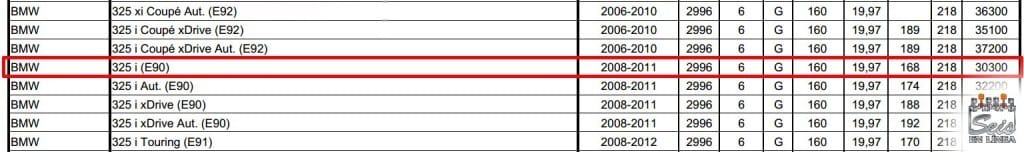 valoracion vehiculos hacienda bmw 325i