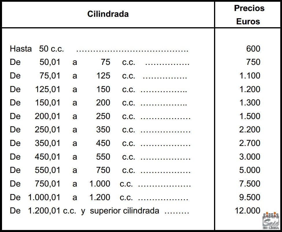 Valoraci n veh culos Hacienda 2024