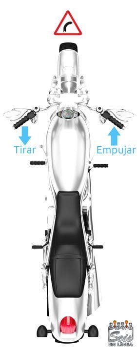 Esquema contramanillar en curvas a derechas