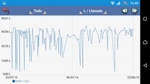 calcular consumo litros llenado
