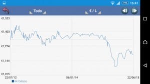 calcular consumo precio gasolina