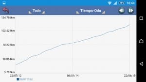 calcular consumo tiempo kilometros