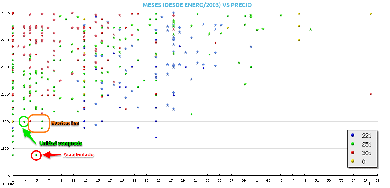 Grafica-peine-coche-segunda