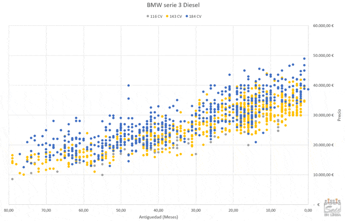 gráfica resultado metodo del peine