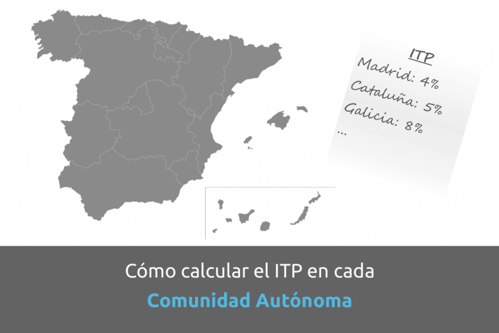 Cabecera calculo ITP por CCAA
