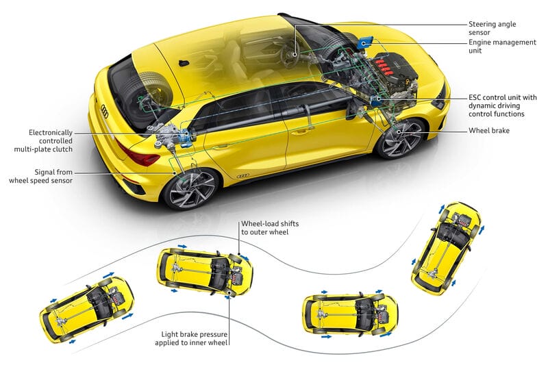 Audi S3 Sportback